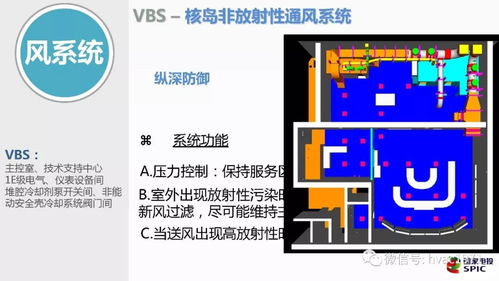 三代非能动核电厂中的风水电系统