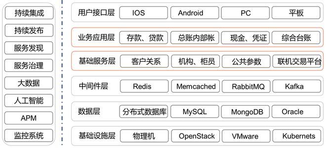 联合解决方案 | 浪潮K1 Power业务自动接管系统,为金融核心高可用保驾护航