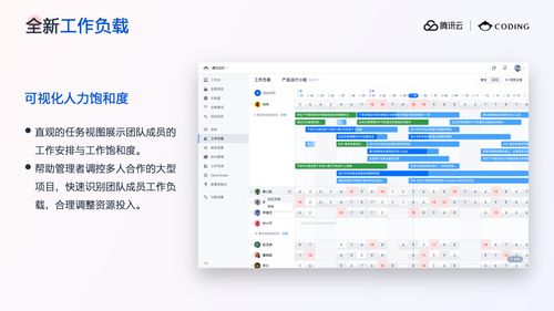 打造数字化软件工厂 一站式 devops 平台全景解读