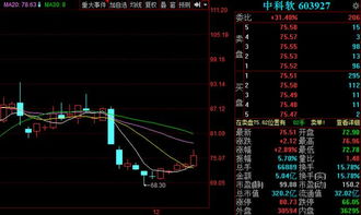 a股反弹节奏稳扎稳打 明日3金股望连续涨停