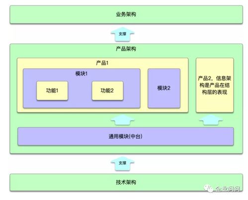 昆明一家k12教育公司的小程序开发见闻